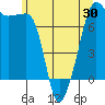 Anacortes Ferry tide chart for Friday, May 30, 2025