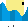 Anacortes Ferry tide chart for Tuesday, May 6, 2025