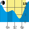 Anacortes Ferry tide chart for Wednesday, June 18, 2025