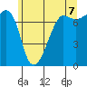 Anacortes Ferry tide chart for Saturday, June 7, 2025
