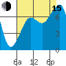Anacortes Ferry tide chart for Friday, August 15, 2025