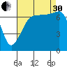 Anacortes Ferry tide chart for Saturday, August 30, 2025