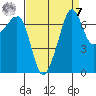 Anacortes Ferry tide chart for Sunday, September 7, 2025