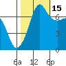 Anacortes Ferry tide chart for Wednesday, October 15, 2025