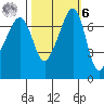 Anacortes Ferry tide chart for Monday, October 6, 2025