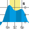 Anacortes Ferry tide chart for Tuesday, January 6, 2026