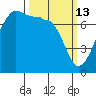 Anacortes Ferry tide chart for Friday, March 13, 2026