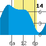 Anacortes Ferry tide chart for Saturday, March 14, 2026