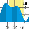 Anacortes Ferry tide chart for Sunday, March 15, 2026