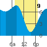 Anacortes Ferry tide chart for Monday, March 9, 2026
