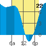 Anacortes Ferry tide chart for Wednesday, April 22, 2026