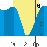 Anacortes Ferry tide chart for Monday, April 6, 2026