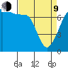 Anacortes Ferry tide chart for Thursday, April 9, 2026