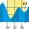 Anacortes Ferry tide chart for Wednesday, May 13, 2026
