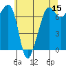 Anacortes Ferry tide chart for Friday, May 15, 2026