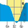 Anacortes Ferry tide chart for Wednesday, May 6, 2026