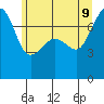 Anacortes Ferry tide chart for Tuesday, June 9, 2026