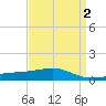 Ship Island tide chart for Saturday, April 2, 2022