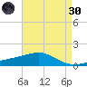 Ship Island tide chart for Saturday, April 30, 2022
