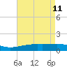 Ship Island tide chart for Wednesday, May 11, 2022