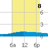 Ship Island tide chart for Wednesday, June 8, 2022