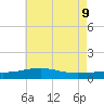 Ship Island tide chart for Thursday, June 9, 2022