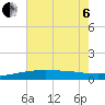 Ship Island tide chart for Wednesday, July 6, 2022