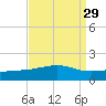 Ship Island tide chart for Monday, August 29, 2022