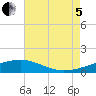 Ship Island tide chart for Friday, August 5, 2022