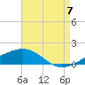 Ship Island tide chart for Sunday, August 7, 2022