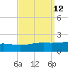 Ship Island tide chart for Monday, September 12, 2022