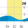Ship Island tide chart for Tuesday, September 20, 2022