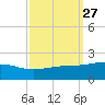 Ship Island tide chart for Tuesday, September 27, 2022