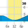 Ship Island tide chart for Friday, September 30, 2022