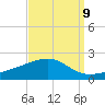 Ship Island tide chart for Friday, September 9, 2022