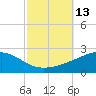 Ship Island tide chart for Thursday, October 13, 2022