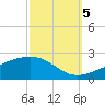 Ship Island tide chart for Wednesday, October 5, 2022