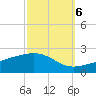 Ship Island tide chart for Thursday, October 6, 2022