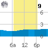 Ship Island tide chart for Sunday, October 9, 2022