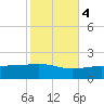 Ship Island tide chart for Friday, November 4, 2022