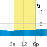 Ship Island tide chart for Saturday, November 5, 2022