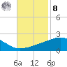 Ship Island tide chart for Tuesday, November 8, 2022