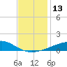 Ship Island tide chart for Tuesday, December 13, 2022