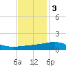 Ship Island tide chart for Saturday, December 3, 2022
