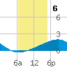 Ship Island tide chart for Tuesday, December 6, 2022