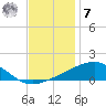 Ship Island tide chart for Wednesday, December 7, 2022