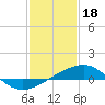 Ship Island tide chart for Wednesday, January 18, 2023