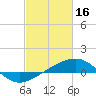 Ship Island tide chart for Thursday, February 16, 2023