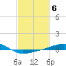 Ship Island tide chart for Monday, February 6, 2023