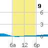 Ship Island tide chart for Thursday, February 9, 2023